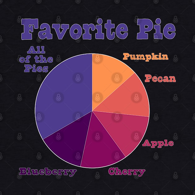 Favorite Pie Chart by skauff